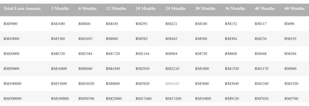repayment-chart-table